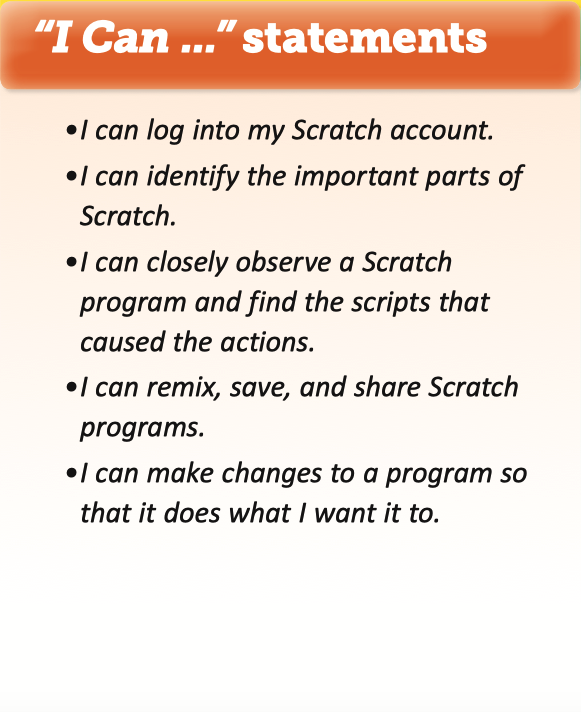 5 "I Can" statements: I can log into my Scratch account. I can identify the important parts of Scratch. I can closely observe a Scratch program and find the scripts that caused the actions. I can remix, save, and share Scratch programs. I can make changes to a program so that it does what I want it to.