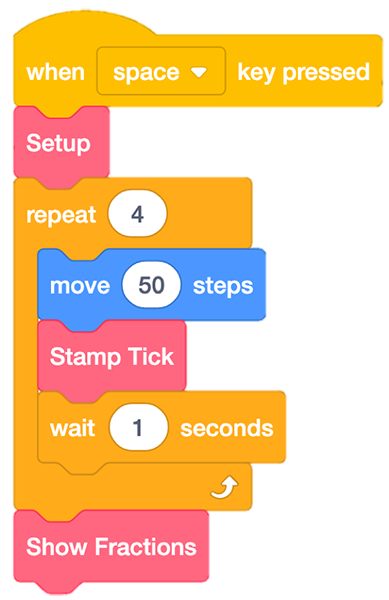 Scratch code blocks which demonstrate repetition using the repeat block to make a sprite move
