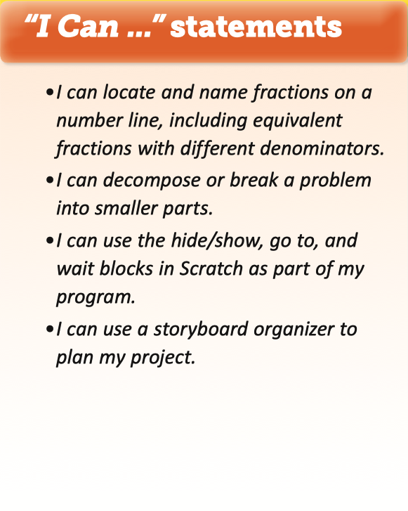 4 "I Can" statements: I can locate and name fractions on a number line, including equivalent fractions with different denominators. I can decompose or break a problem into smaller parts. I can use the hide/show, go to, and wait blocks in Scratch as part of my program. I can use a storyboard organizer to plan my project.