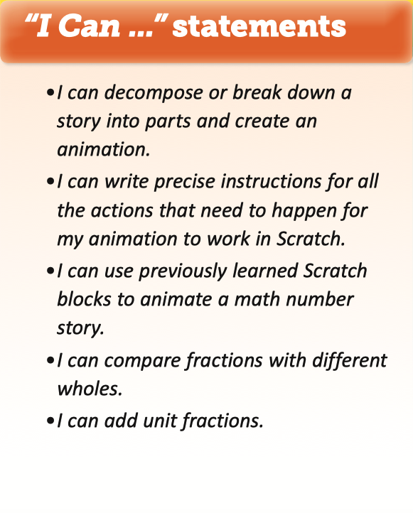 5 "I Can" statements: I can decompose or break down a story into parts and create an animation. I can write precise instructions for all the actions that need to happen for my animation to work in Scratch. I can use previously learned Scratch blocks to animate a math number story. I can compare fractions with different wholes. I can add unit fractions.