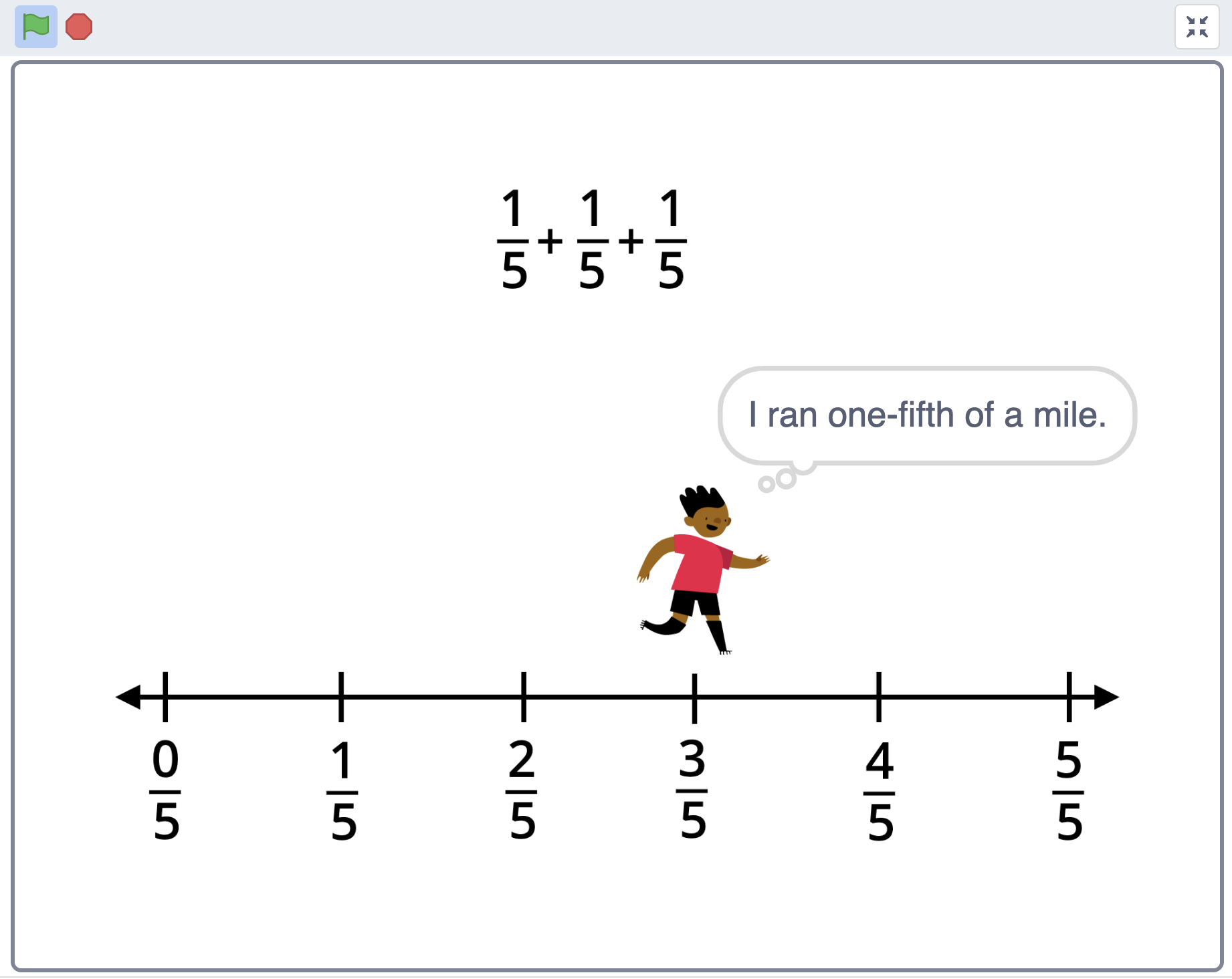 Scratch project stage depicting a boy running over a numberline split into five segments spanning zero fifths to five fifths. The boy is over three-fifths, thinking "I ran one-fifth of a mile."