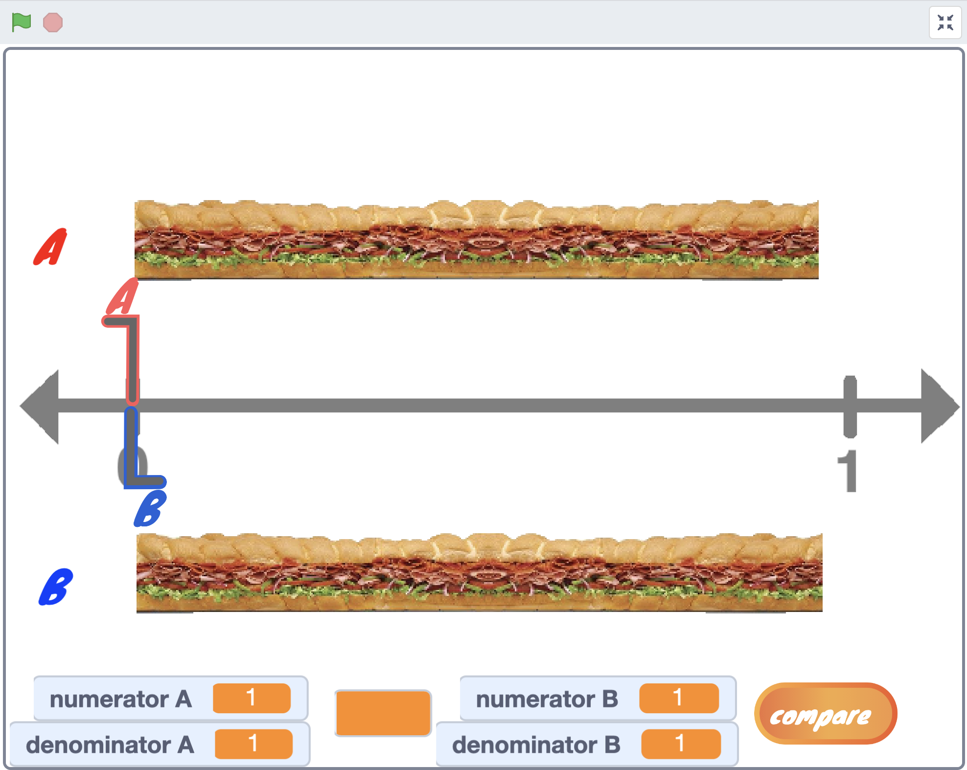 Scratch project stage depicting two sandwhiches. One appears above a numberline and the other below.