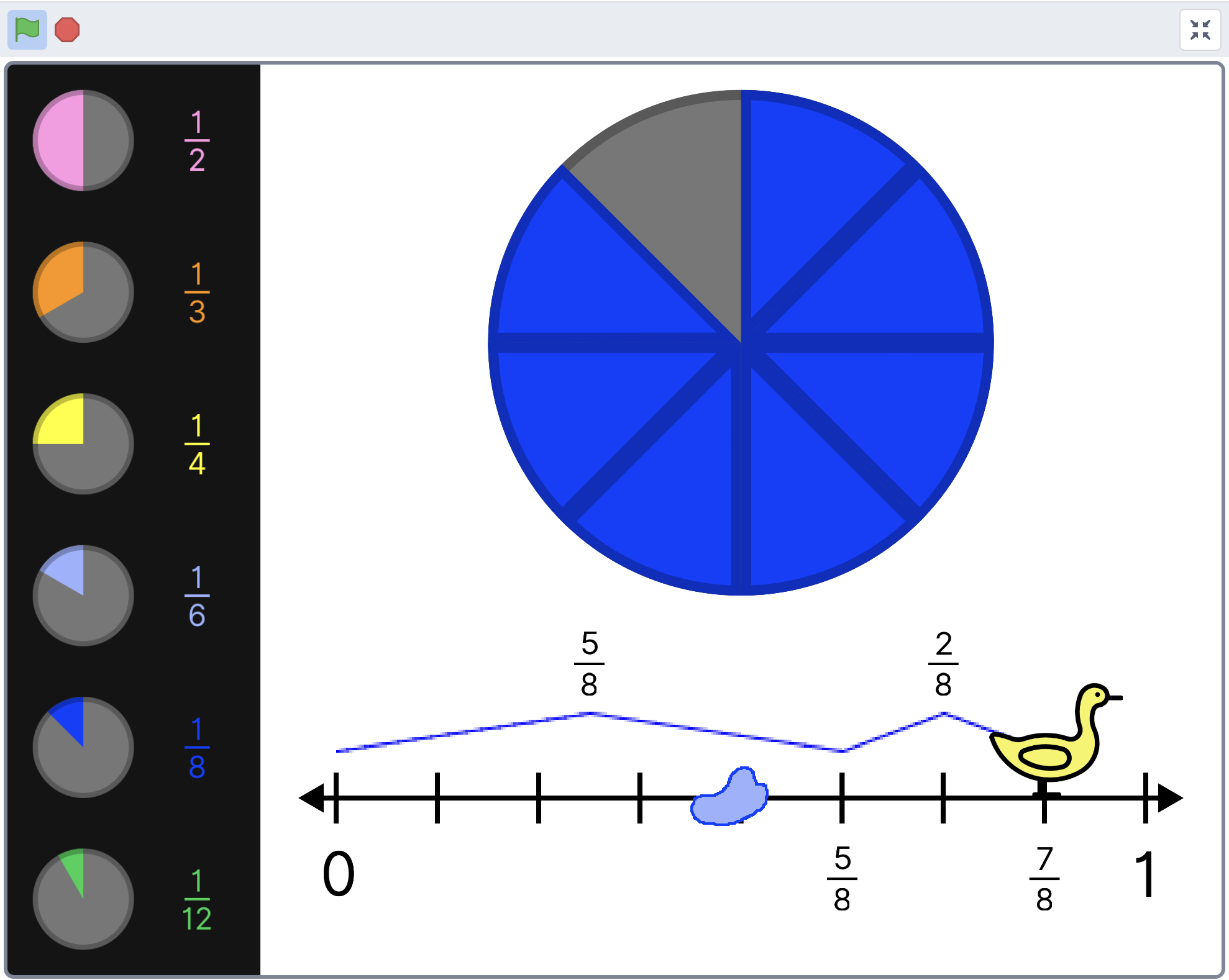 Scratch project stage depicting a large pie graph divided into eighths with one piece missing. A number line with a duck on it is below the pie graph. Several smaller pie graphs appear to the left displaying common fractions.