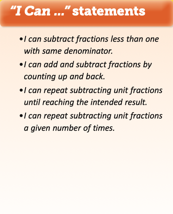 4 "I Can" statements: I can subtract fractions less than one with same denominator. I can add and subtract fractions by counting up and back. I can repeat subtracting unit fractions until reaching the intended result. I can repeat subtracting unit fractions a given number of times.